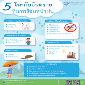 เกร็ดความรู้เรื่อง 5 โรคภัยอันตรายที่มาพร้อมหน้าฝน